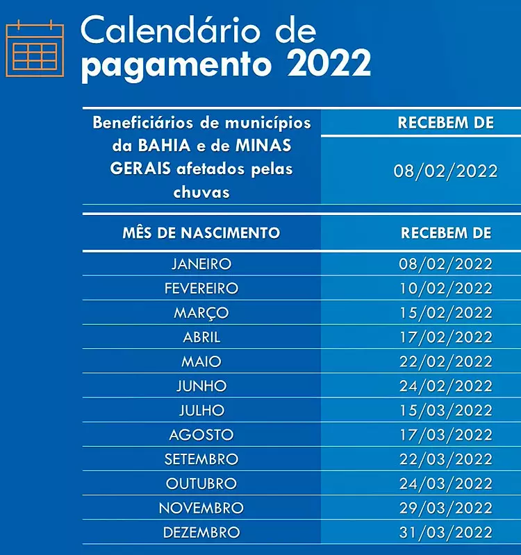 Abono salarial teve calendário alterado, veja datas atualizadas!